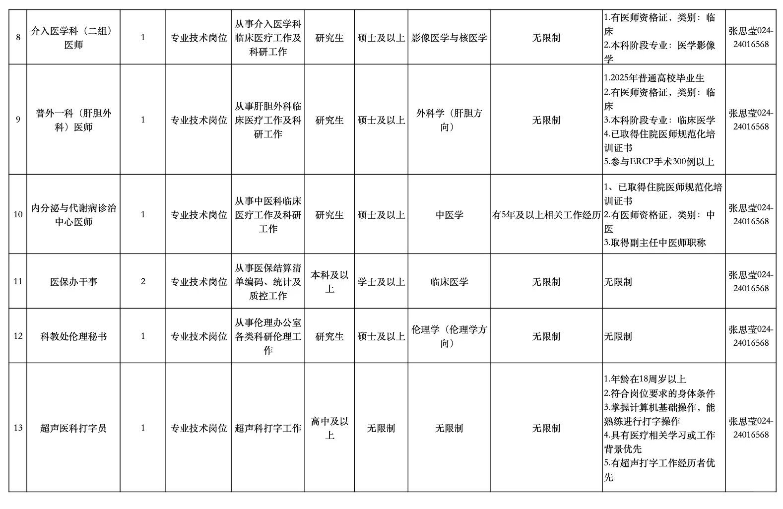 省人民招聘