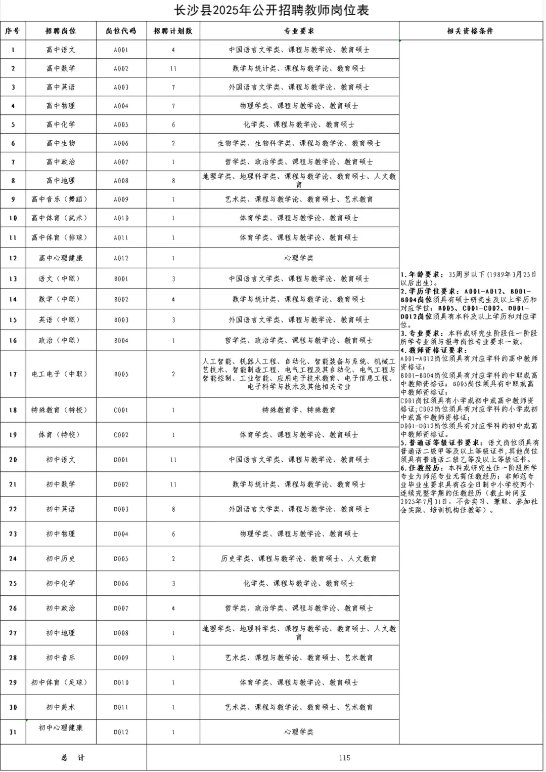 2025长沙县115名教师招聘公告