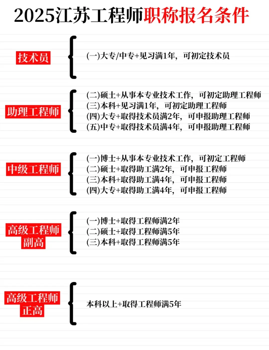 ?2025年工程类职称评审超全攻略！流程+政策