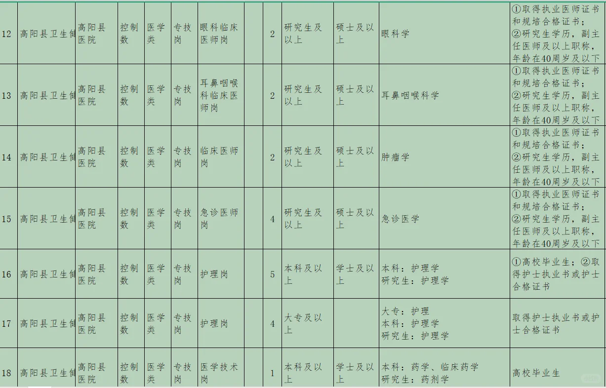详细岗位表在后面
