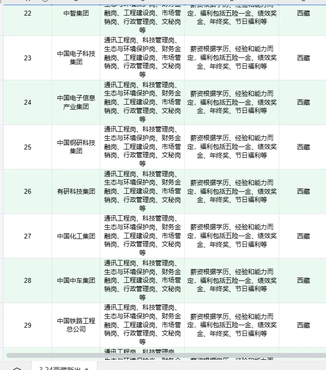 3.24西藏能报的央国企真的好多!!!