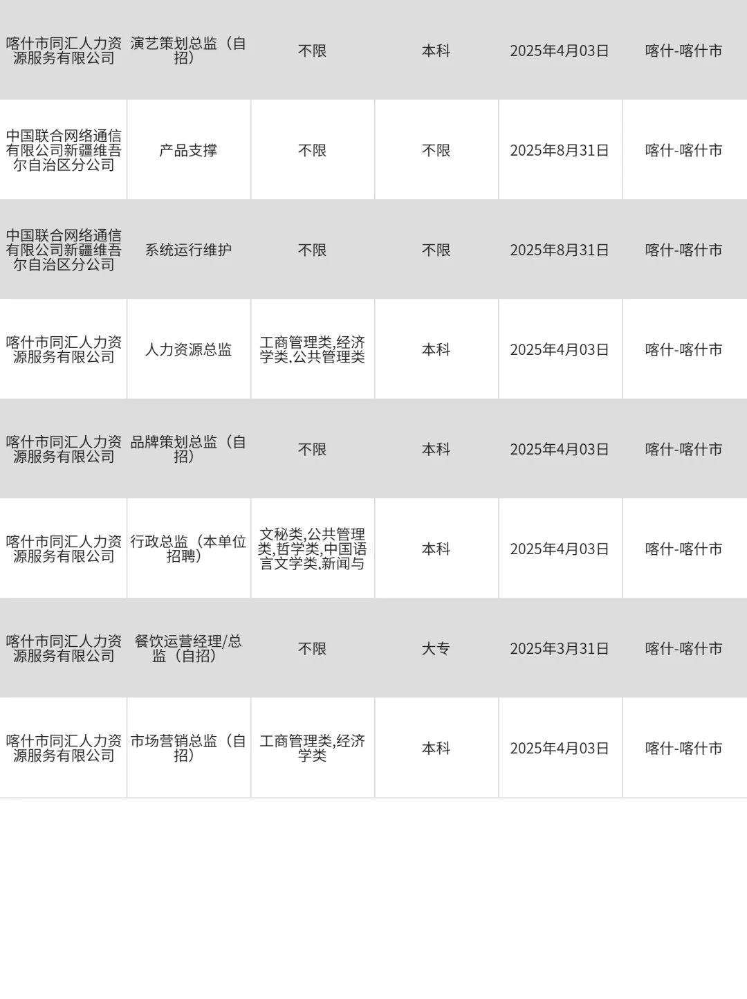 3月24|喀什央国企招聘还有愿意来的吗？