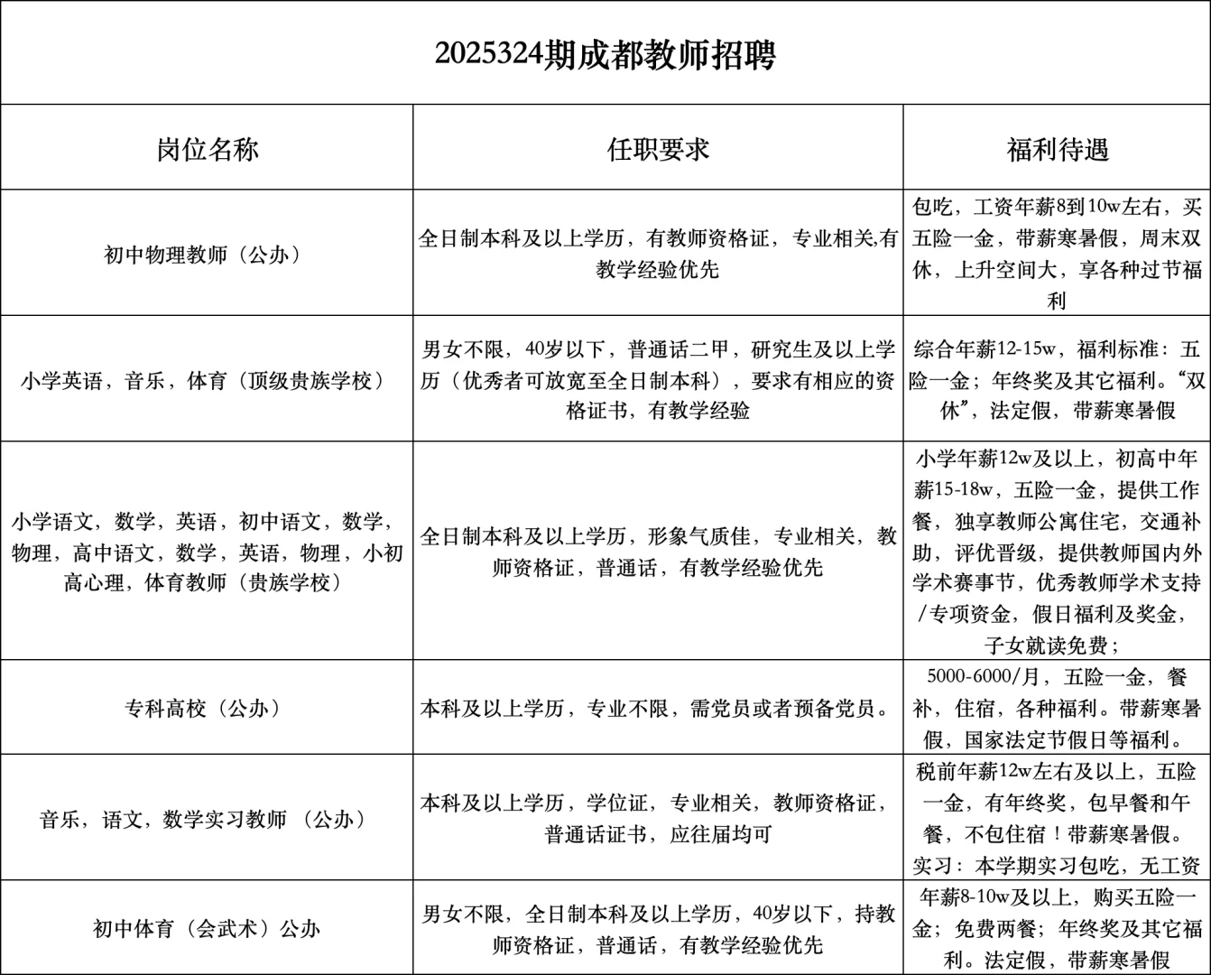 姐妹们！好的教师岗可不在Boss和智联上！