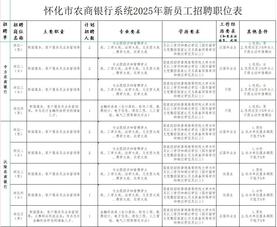 怀化市农商银行系统2025年聘87名