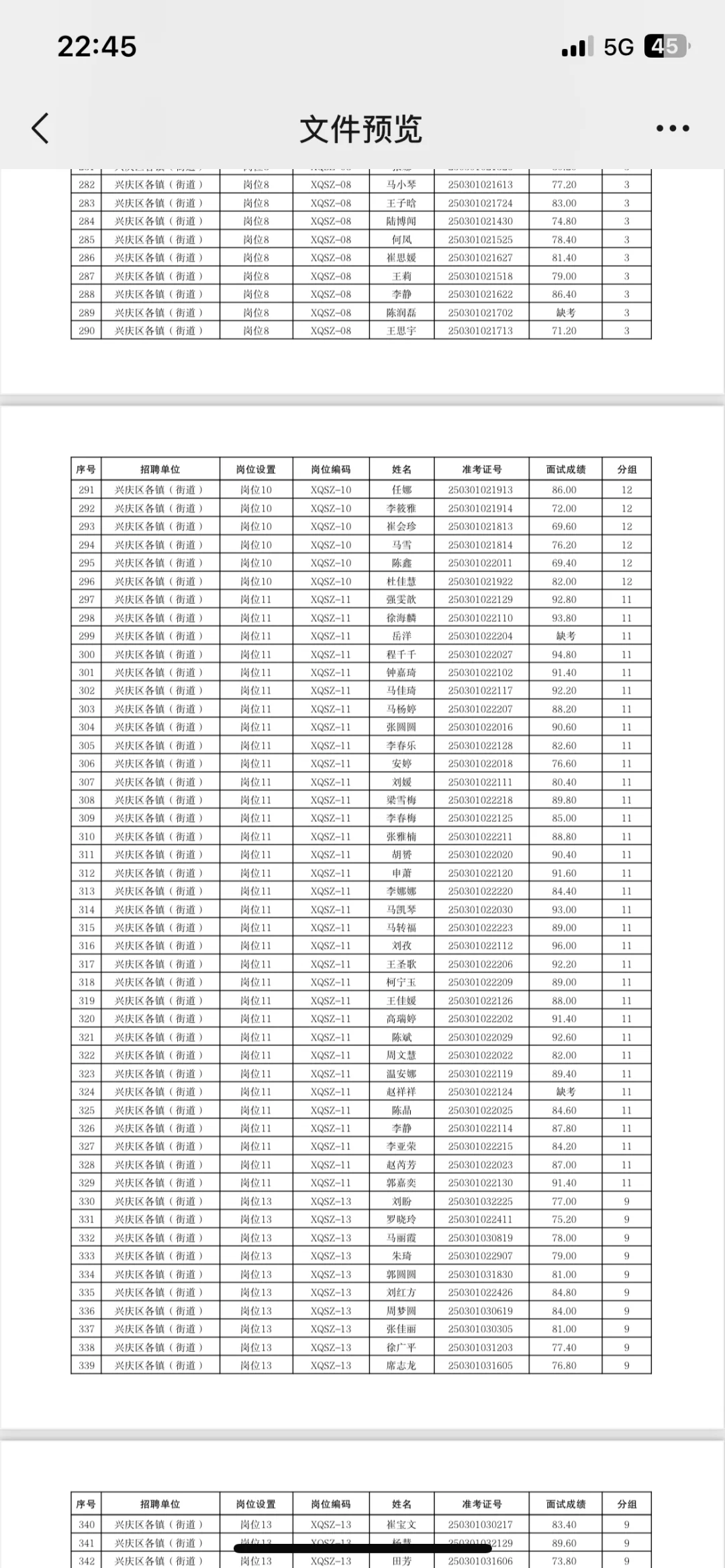 小伙伴们，兴庆区社区工作者面试成绩出来了