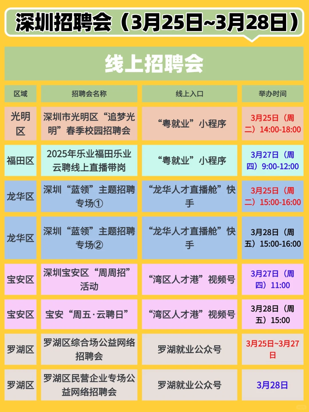 3月25日~28日⏰，深圳线上招聘会汇总（8个）