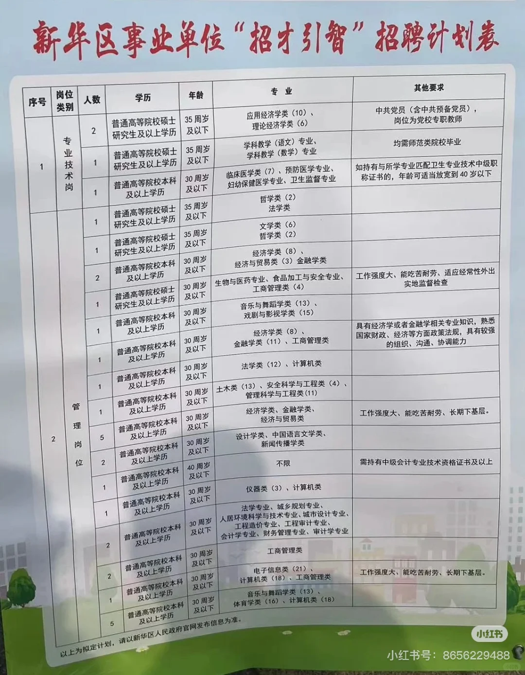 平顶山新华区招才引智
