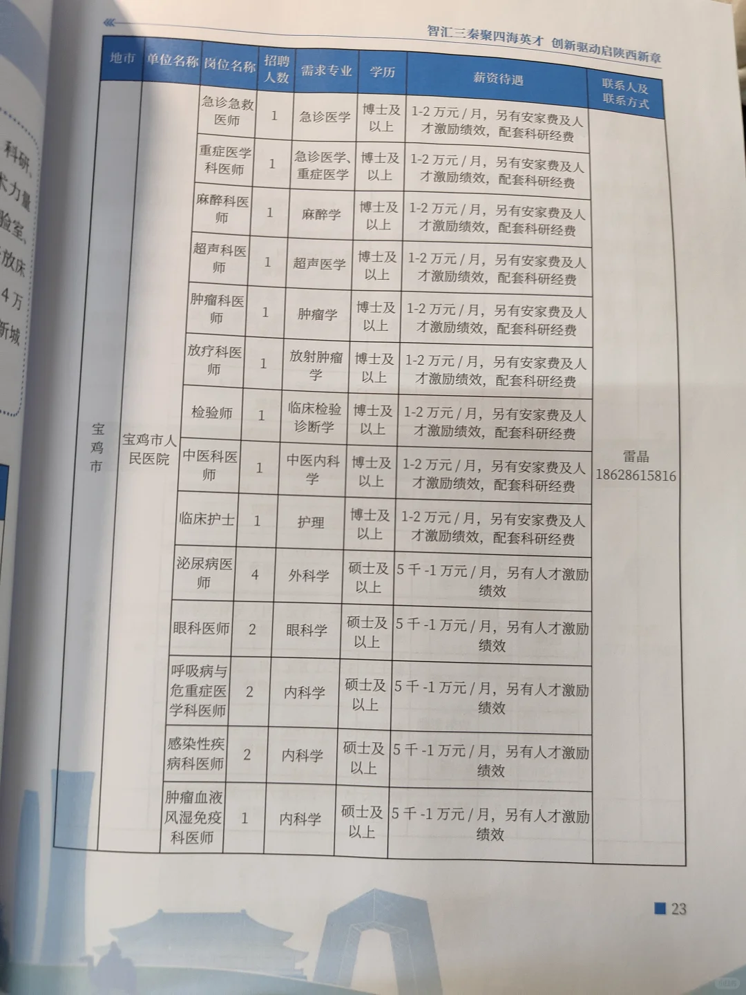 中医招聘之陕西专场