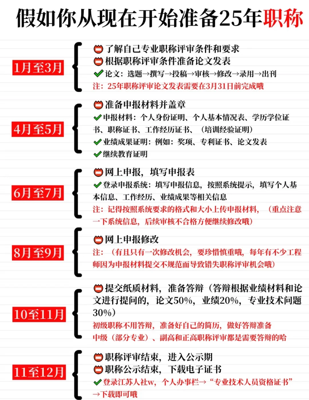 ?2025年工程类职称评审超全攻略！流程+政策