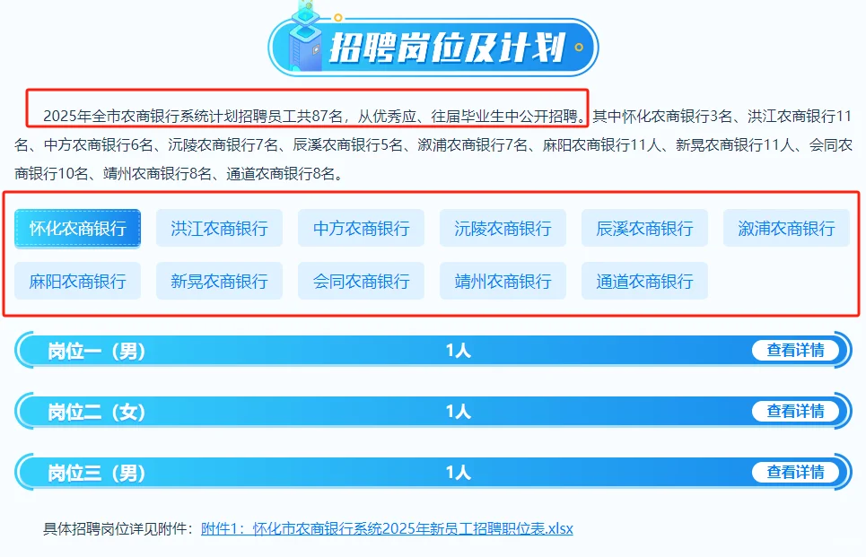 怀化市农商银行系统2025年聘87名