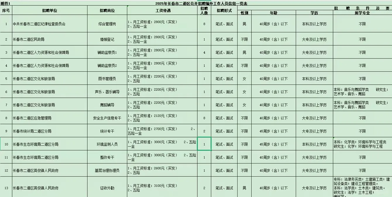 已经报名成功的同学丝⬆️⬆️⬆️