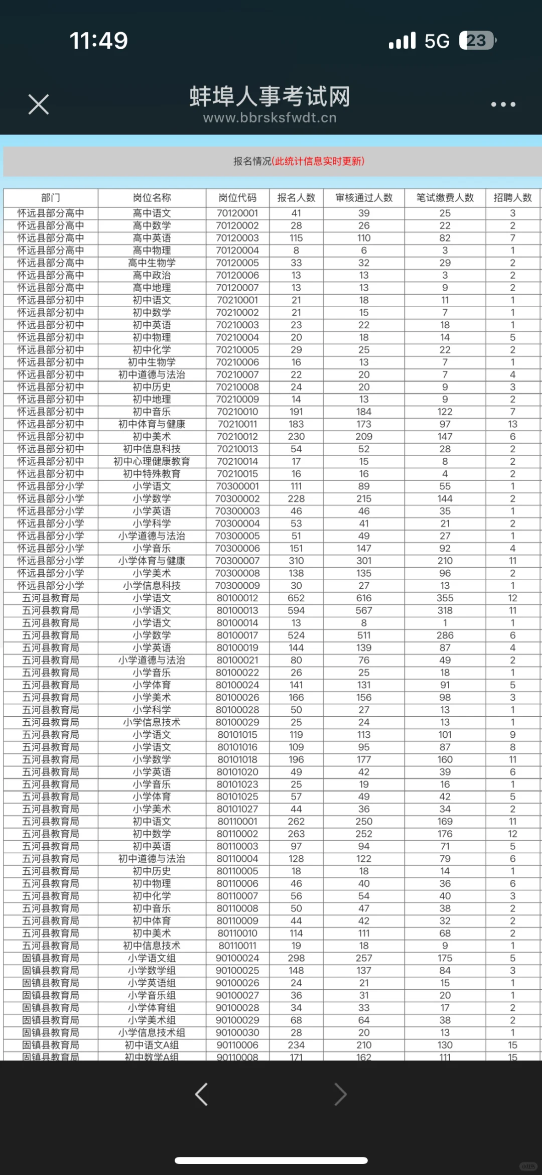 五河小语 不限户籍。