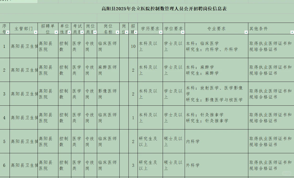 详细岗位表在后面
