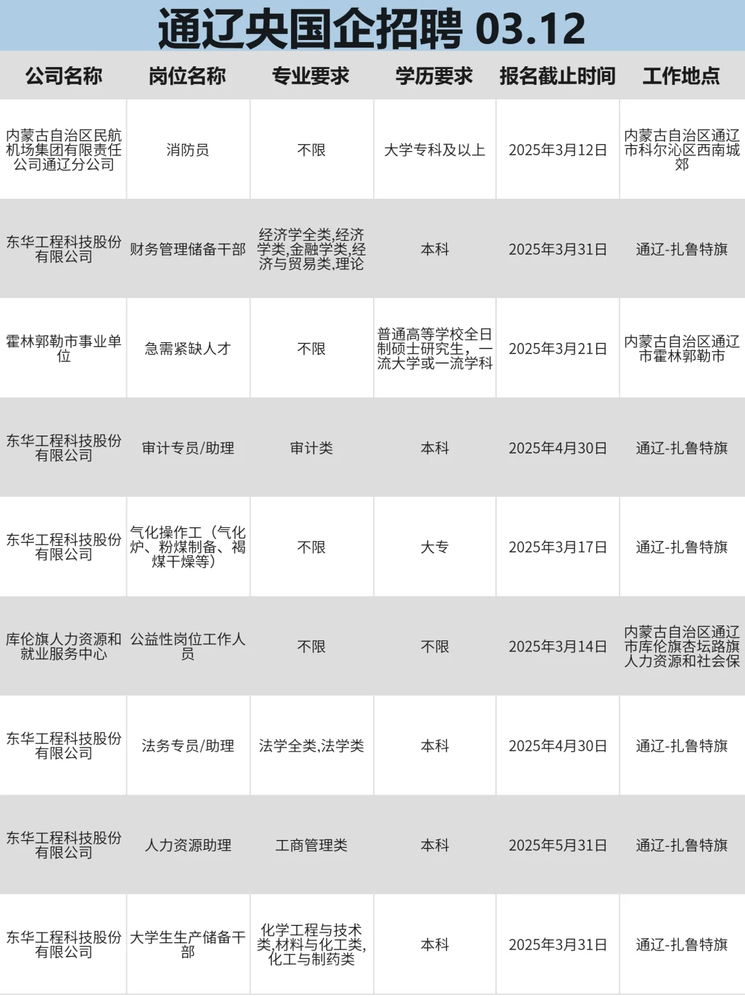 通辽找工作，真心建议冲一波央国企！