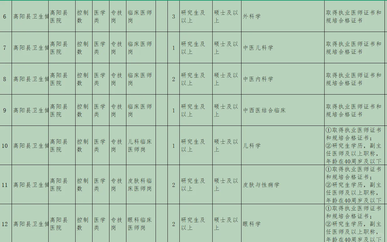 详细岗位表在后面