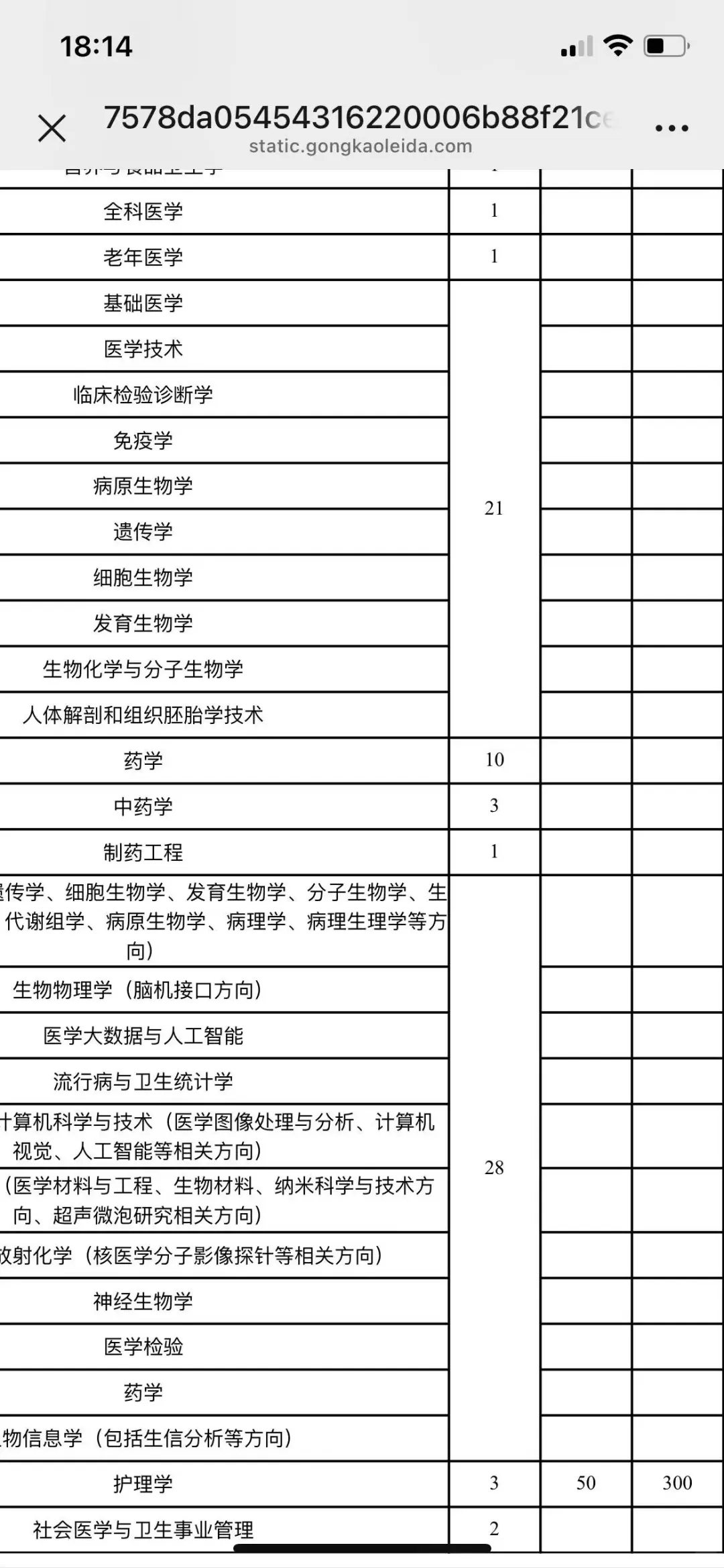 省医护理招聘