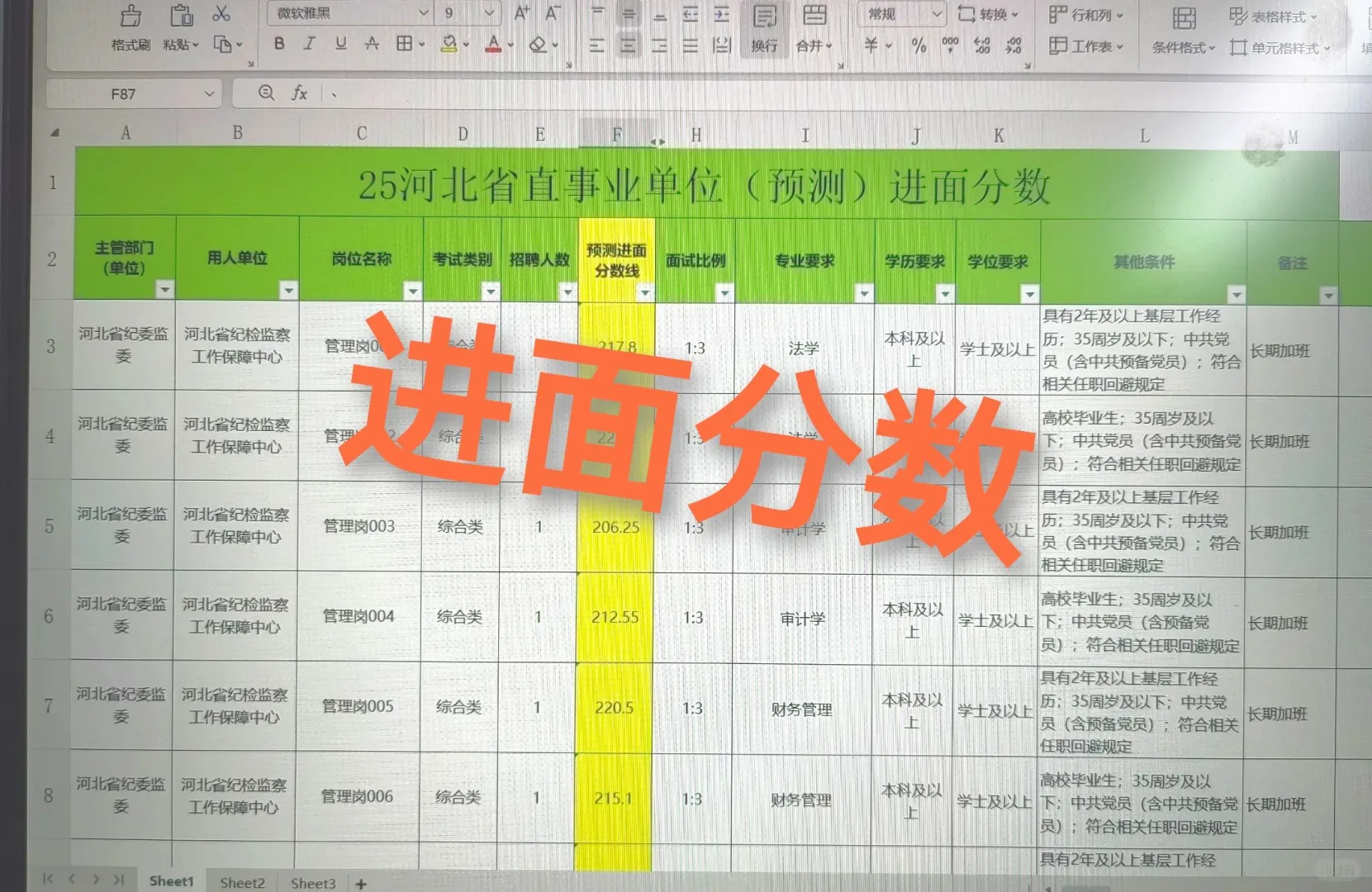 惊喜！25河北省直蕞后报录比
