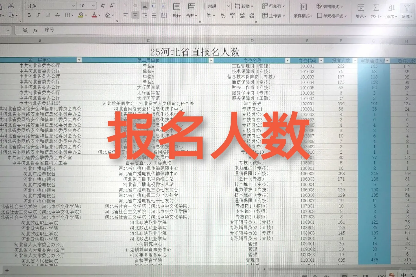 惊喜！25河北省直蕞后报录比
