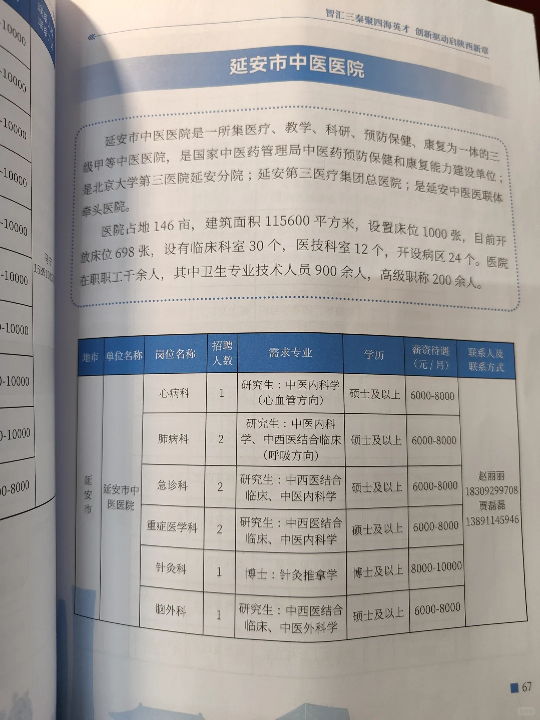 中医招聘之陕西专场