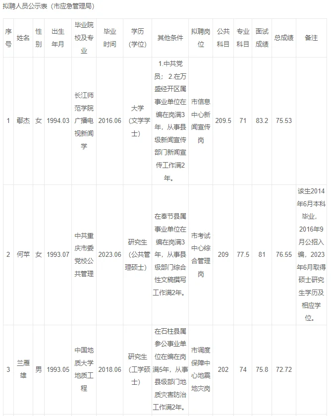 重庆市属机关单位2024第四季度遴选名单公示