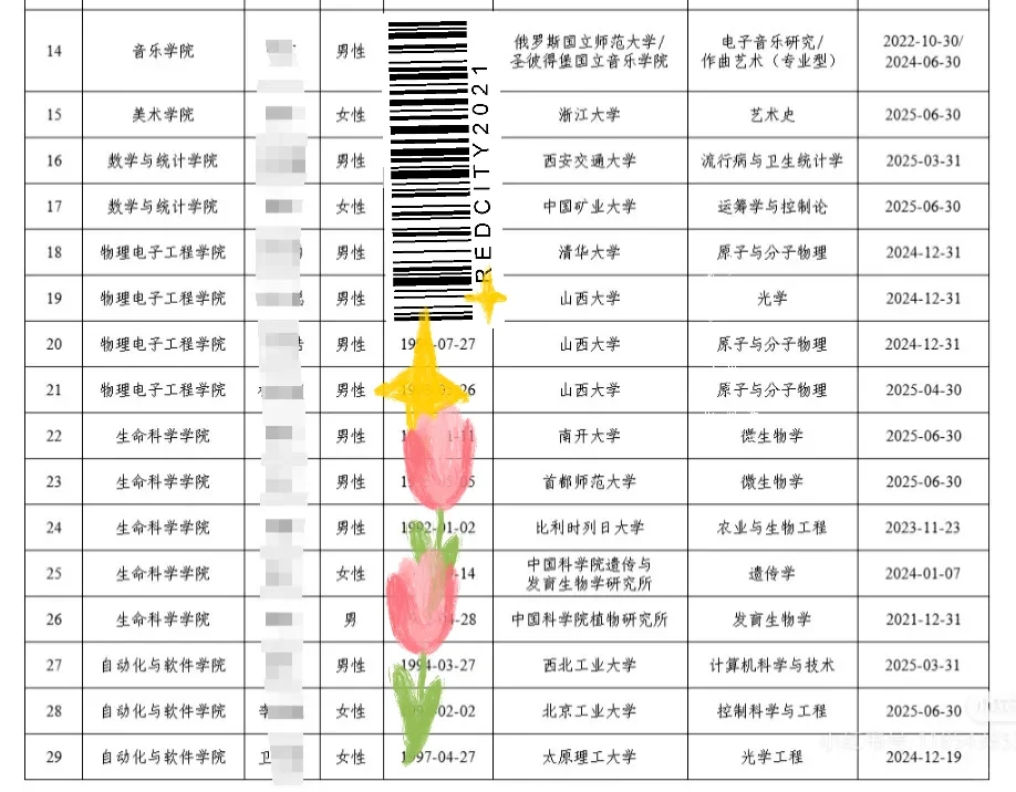山西大学25年第一批拟聘博士，市补最低70万