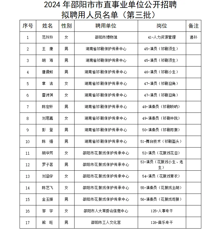 邵阳市市直拟聘附名单（第三批）