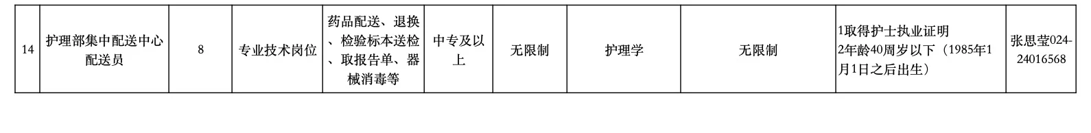 省人民招聘