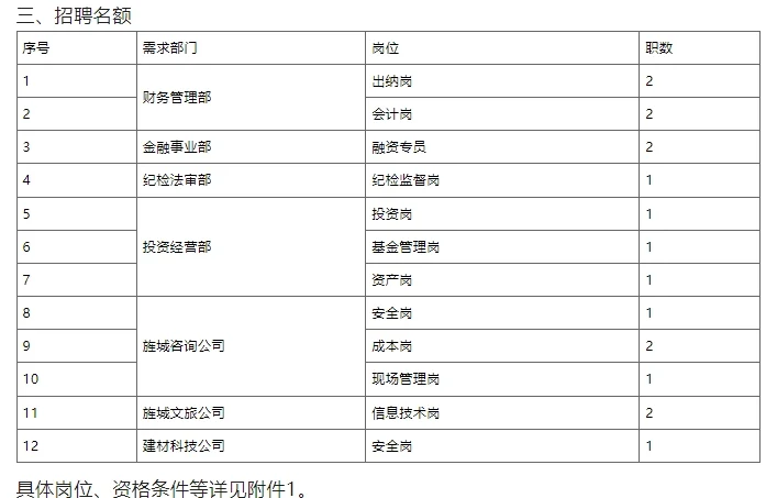 德阳天府旌城投资发展集团有限公司招聘