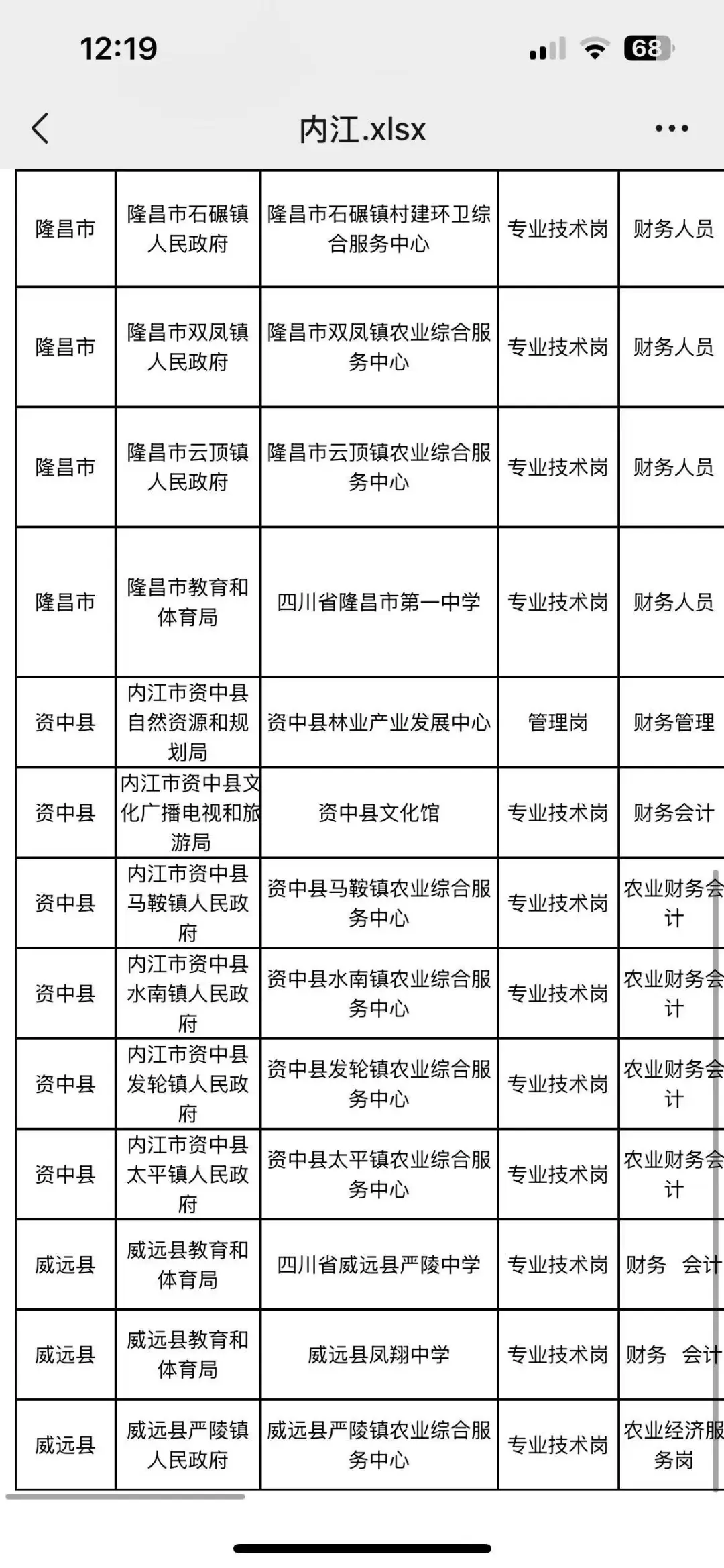 四川内江事业编岗位怎么选择