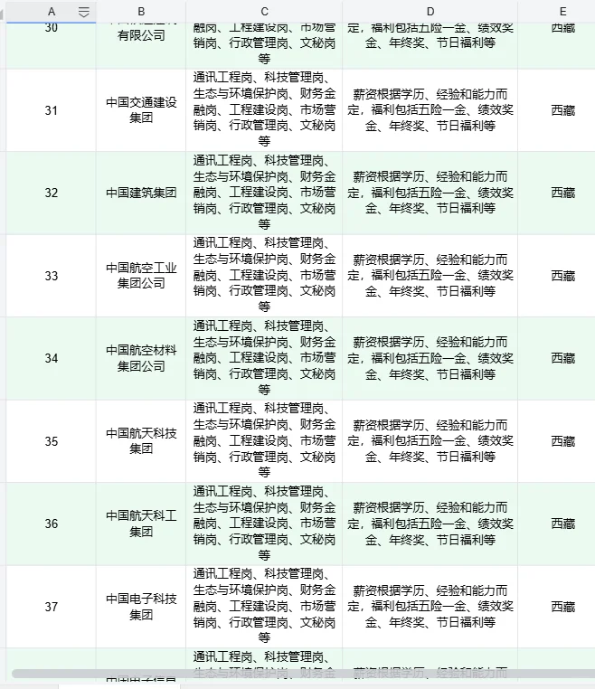 3.24西藏能报的央国企真的好多!!!