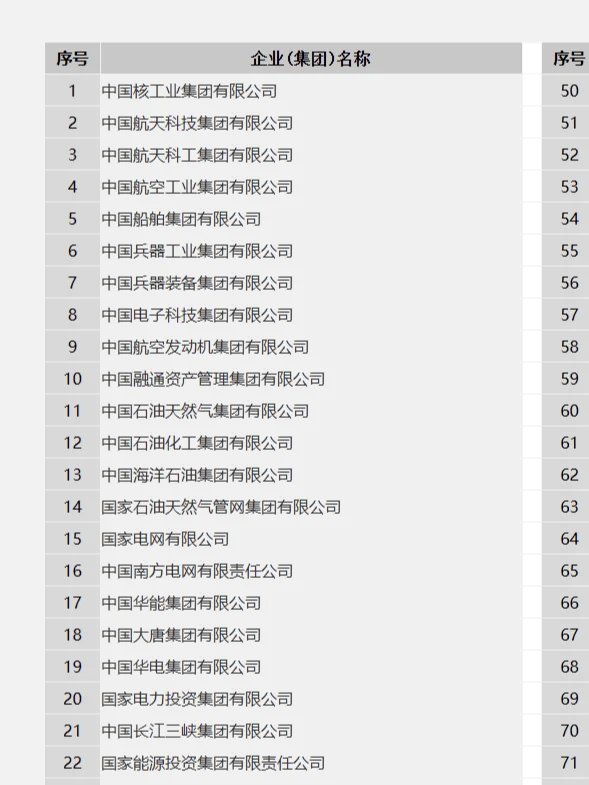 三月底想进国企就别太墨守成规了！！