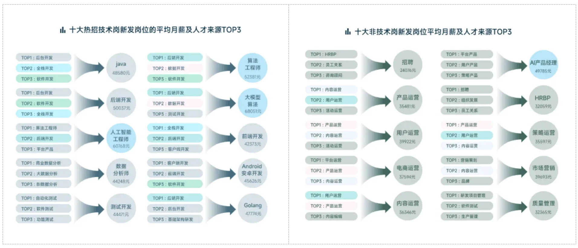73% 的35 岁以上大厂人仍留在大厂