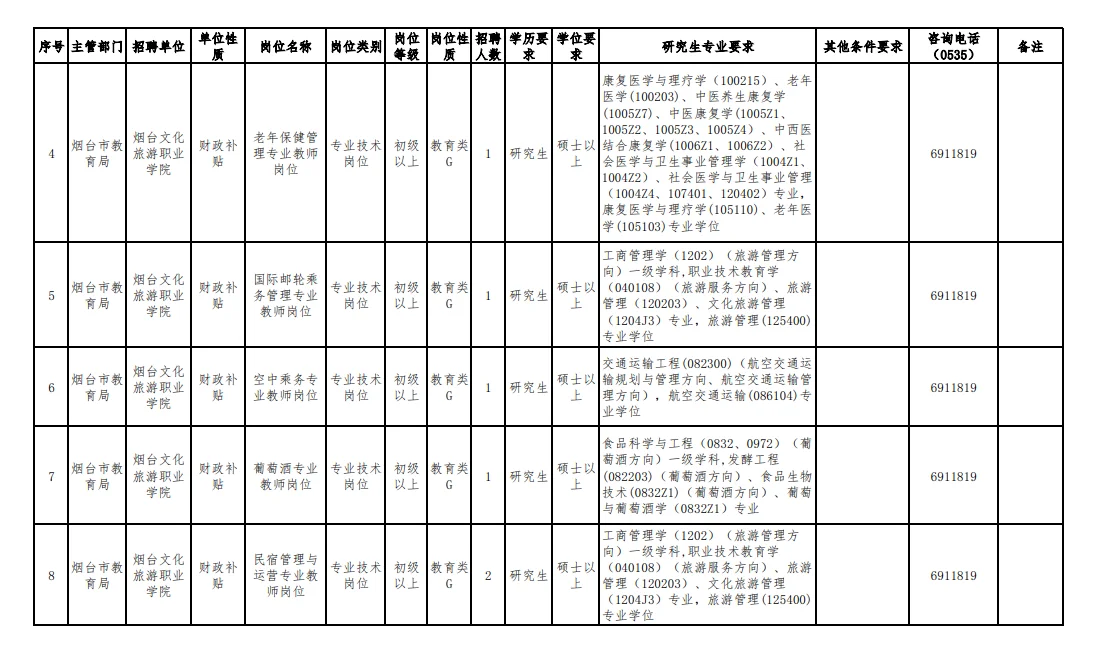 烟台文化旅游职业学院招人了！仅面试试讲！