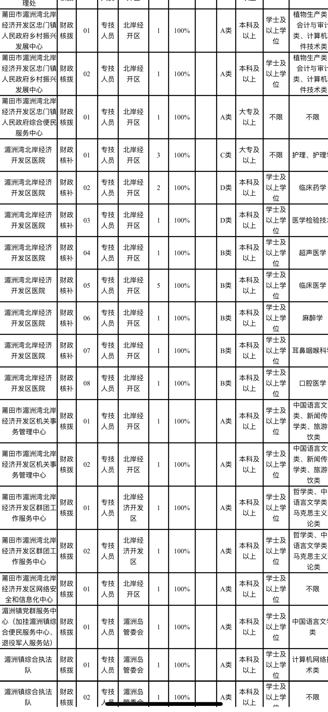 2025莆田事业单位出公告了，收3名检验