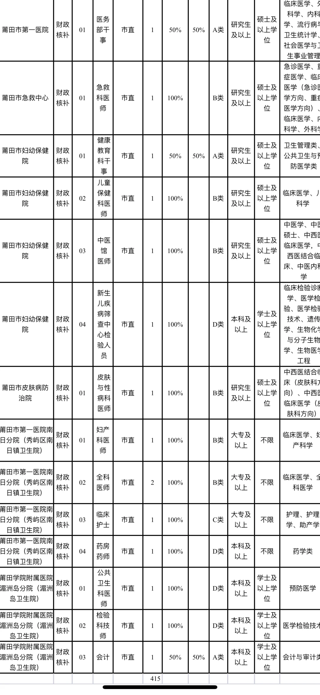 2025莆田事业单位出公告了，收3名检验