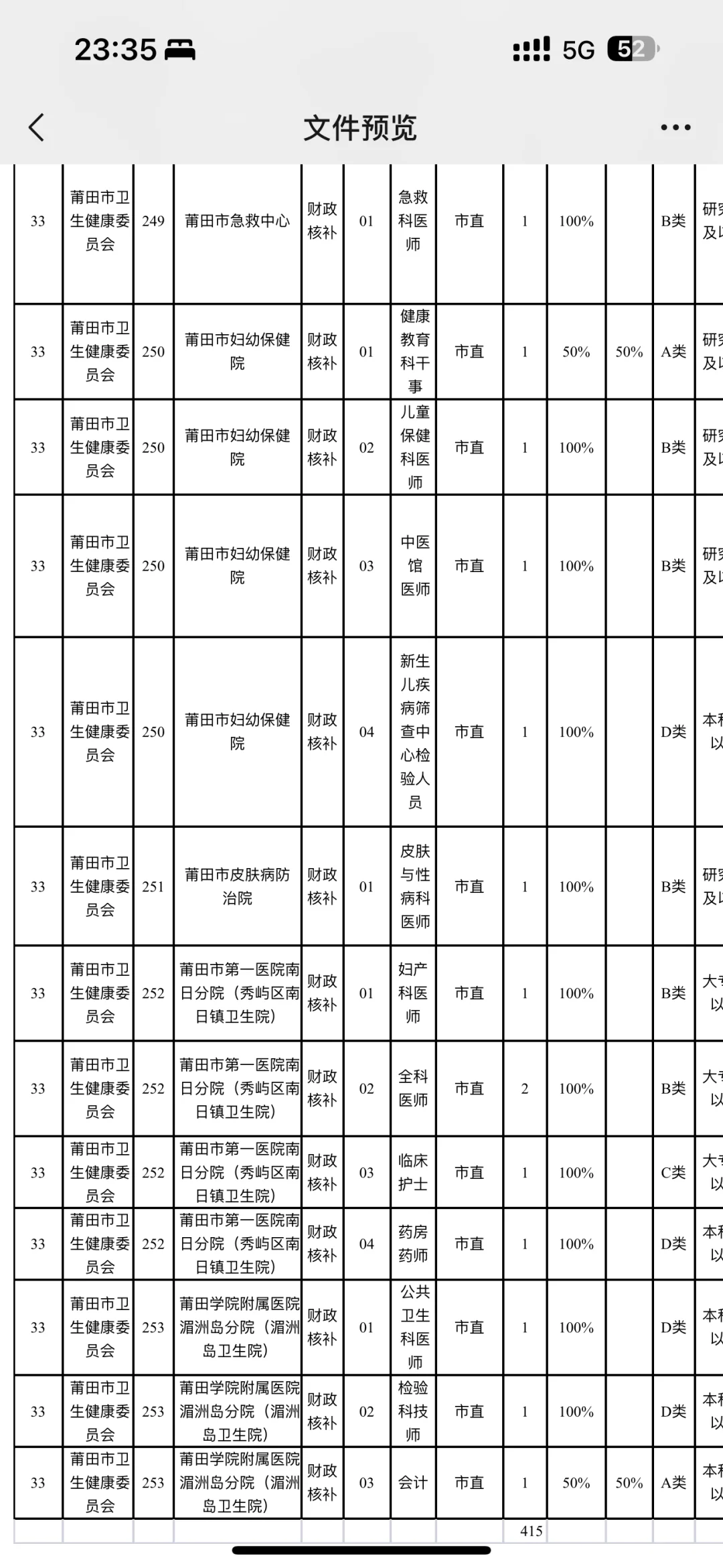2025莆田事业单位出公告了，收3名检验