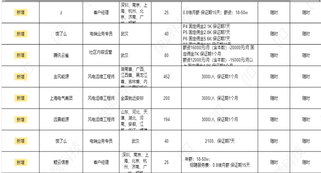 又一波优质岗位来袭！
