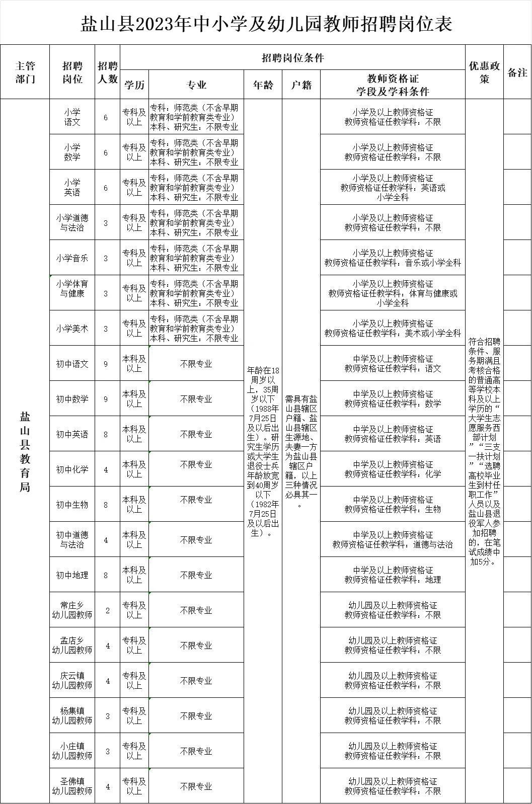 2023盐山县聘