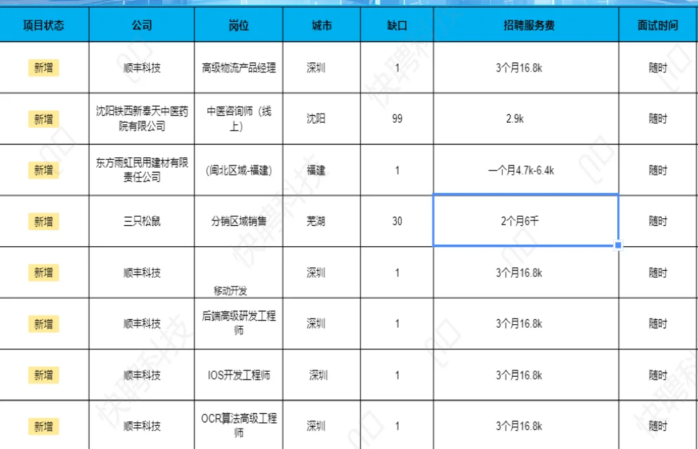 又一波优质岗位来袭！