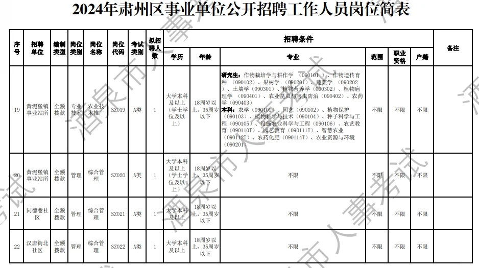 2024年酒泉肃州区事业单位公开招聘岗位
