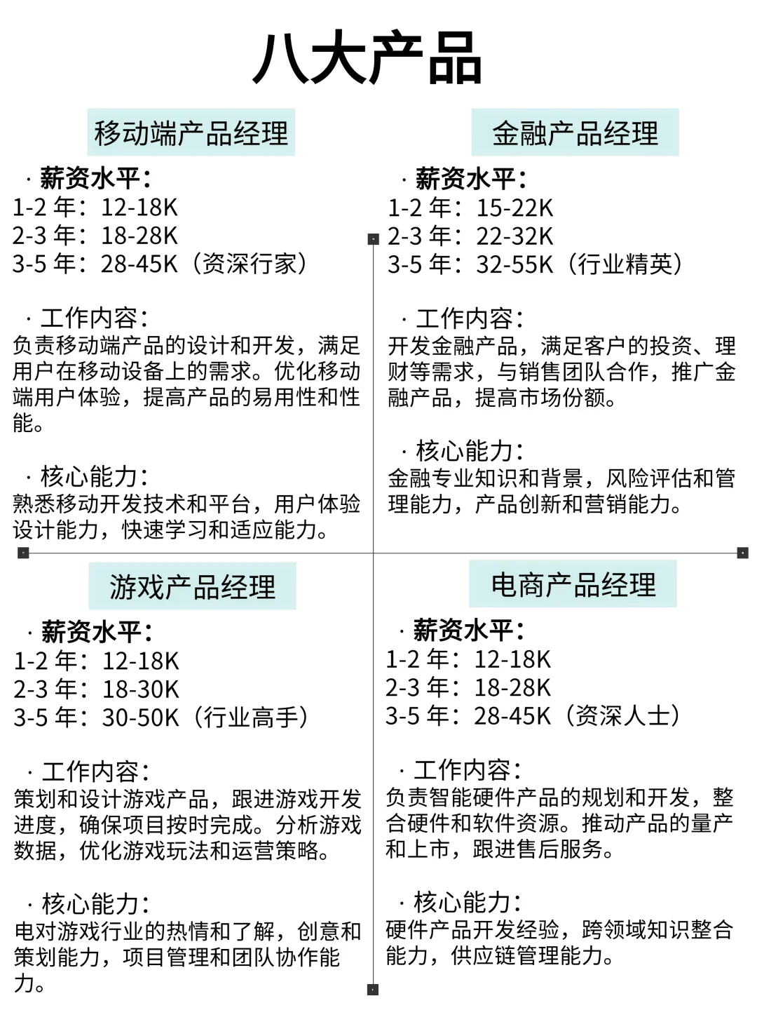 2025终于有人把产品经理说清楚了！