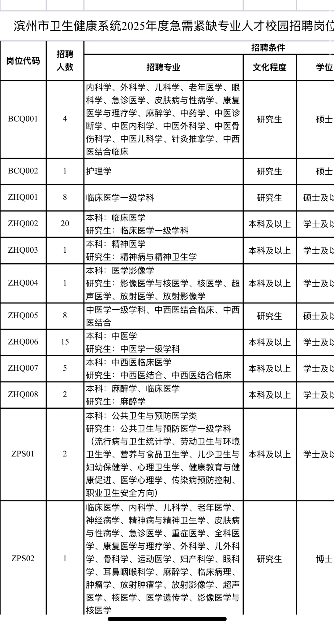 滨州卫健系统急需紧缺专业人才726人