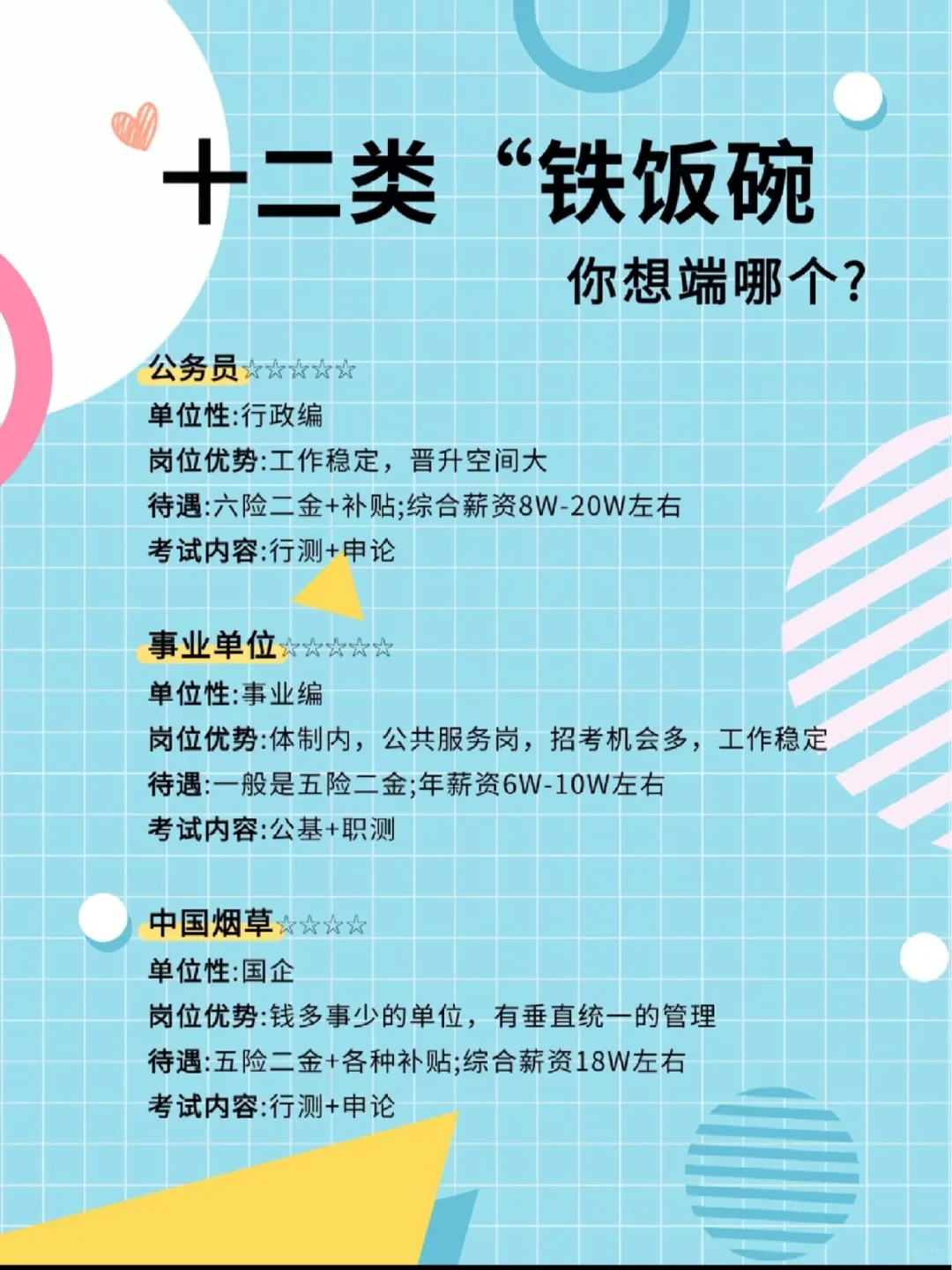 备考准备上岸的那些“铁饭碗”抉择。