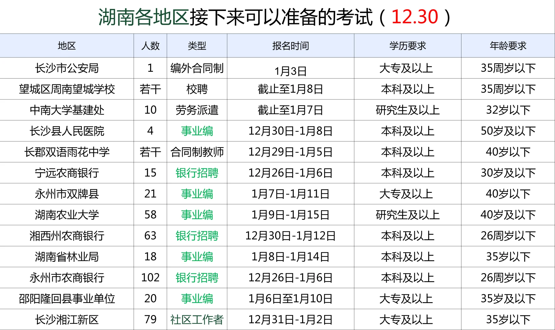 新出！湖南今日招聘公告汇总（12.30）