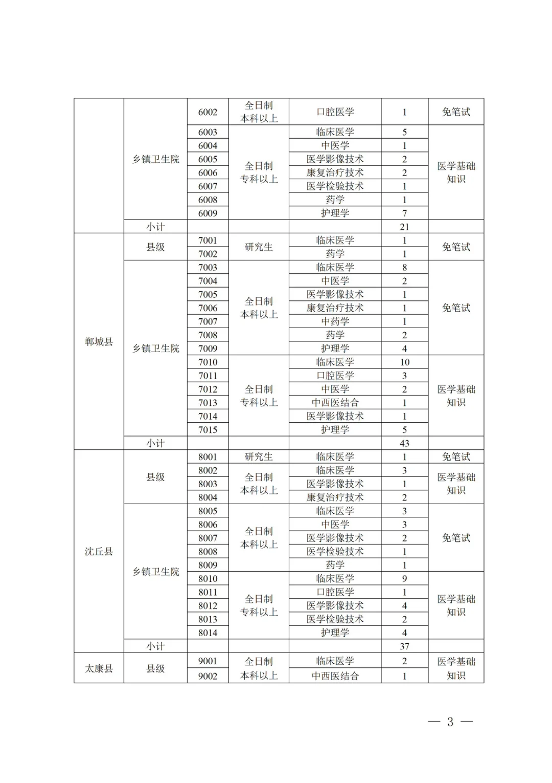 周口Y疗特招岗位表