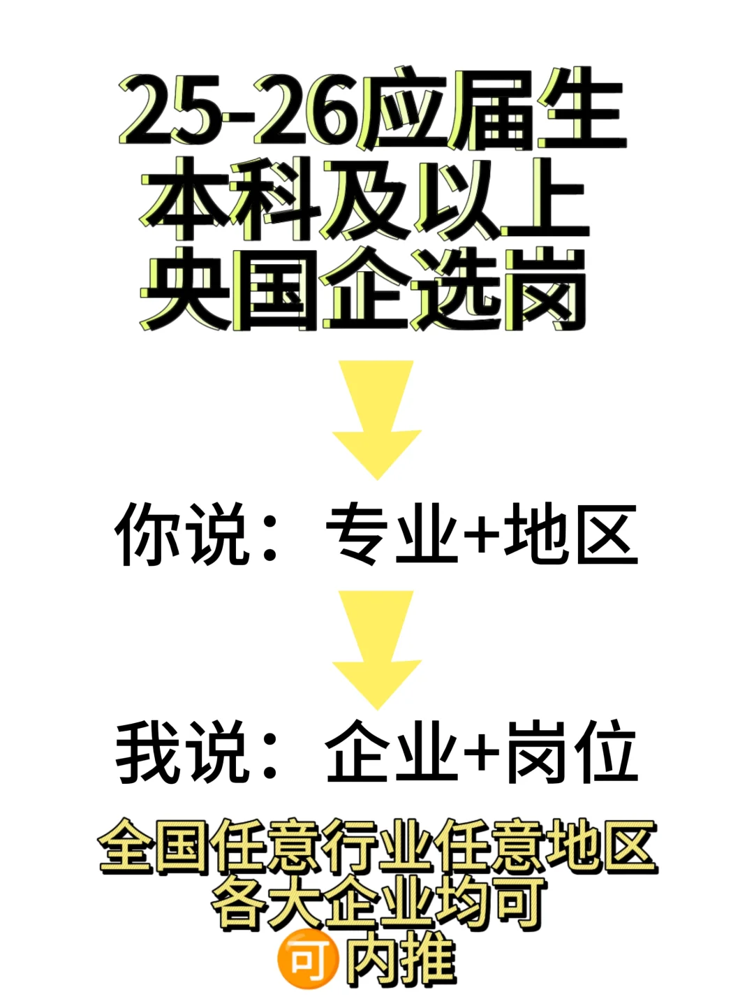 工商管理类专业当前可报央国企