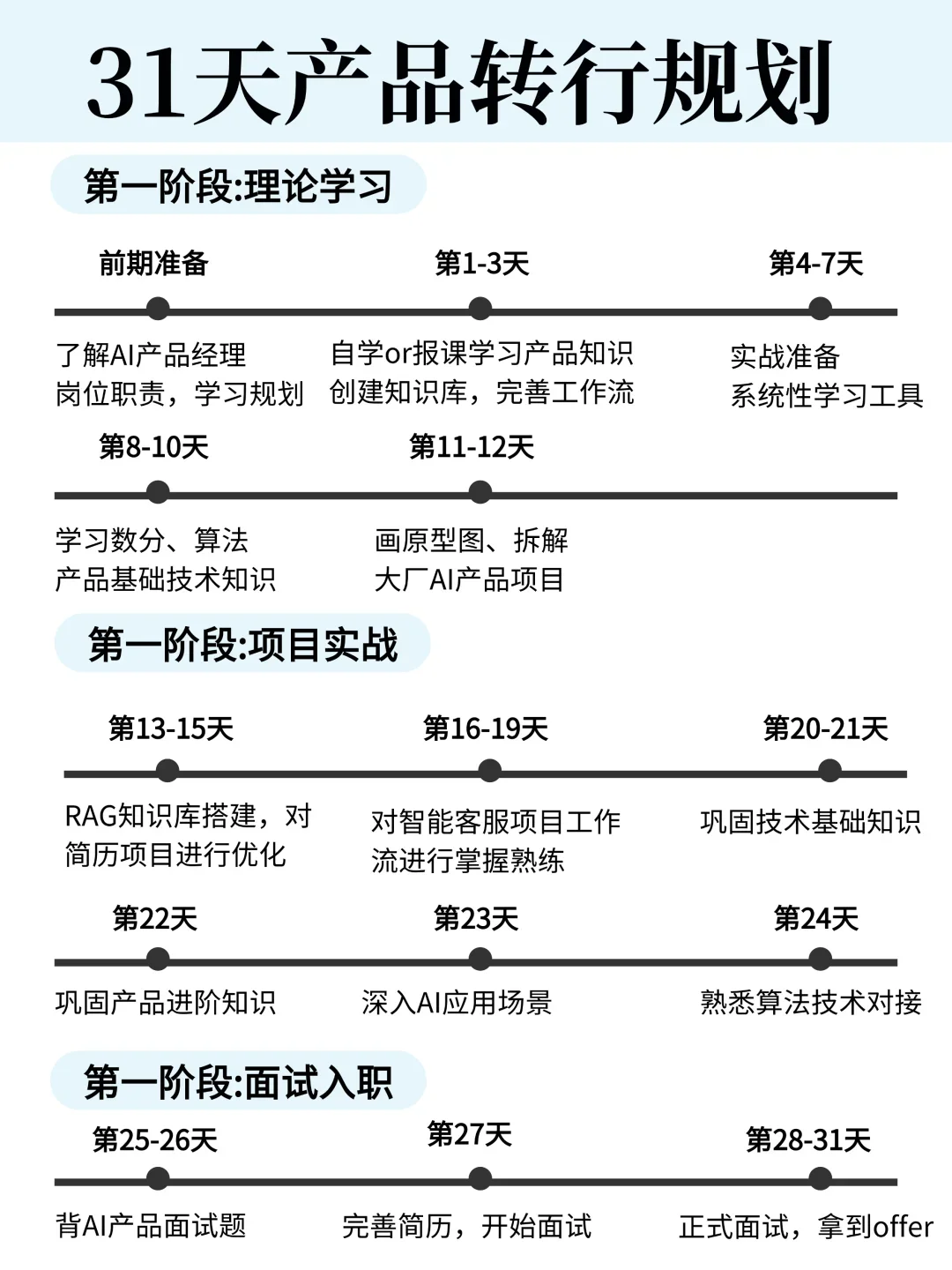 2025终于有人把产品经理说清楚了！