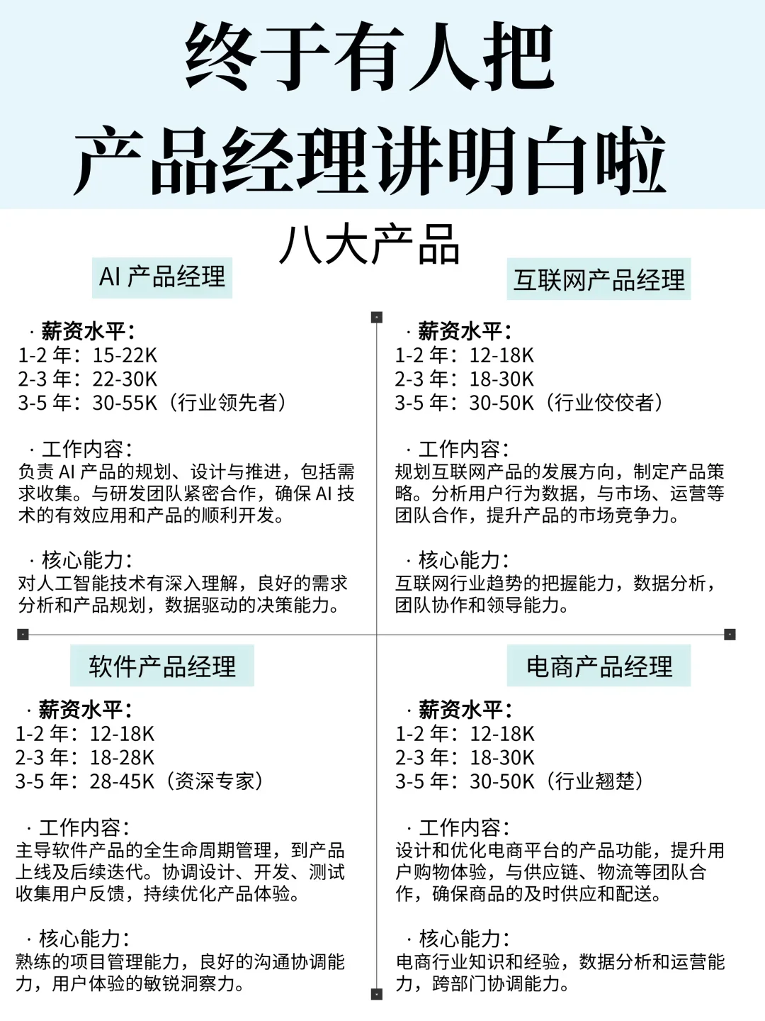 2025终于有人把产品经理说清楚了！