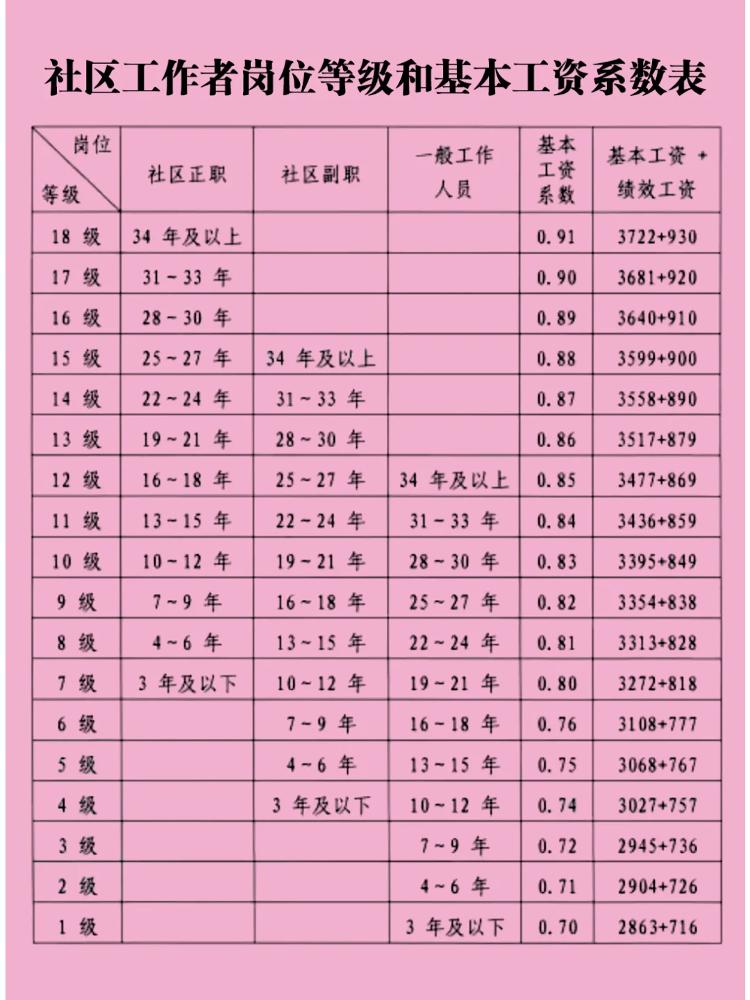 郴州招13名社工！有编！大专能报！待遇好