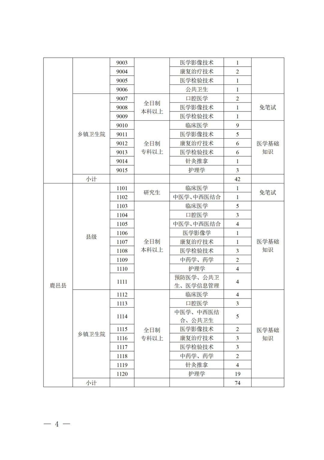 周口Y疗特招岗位表